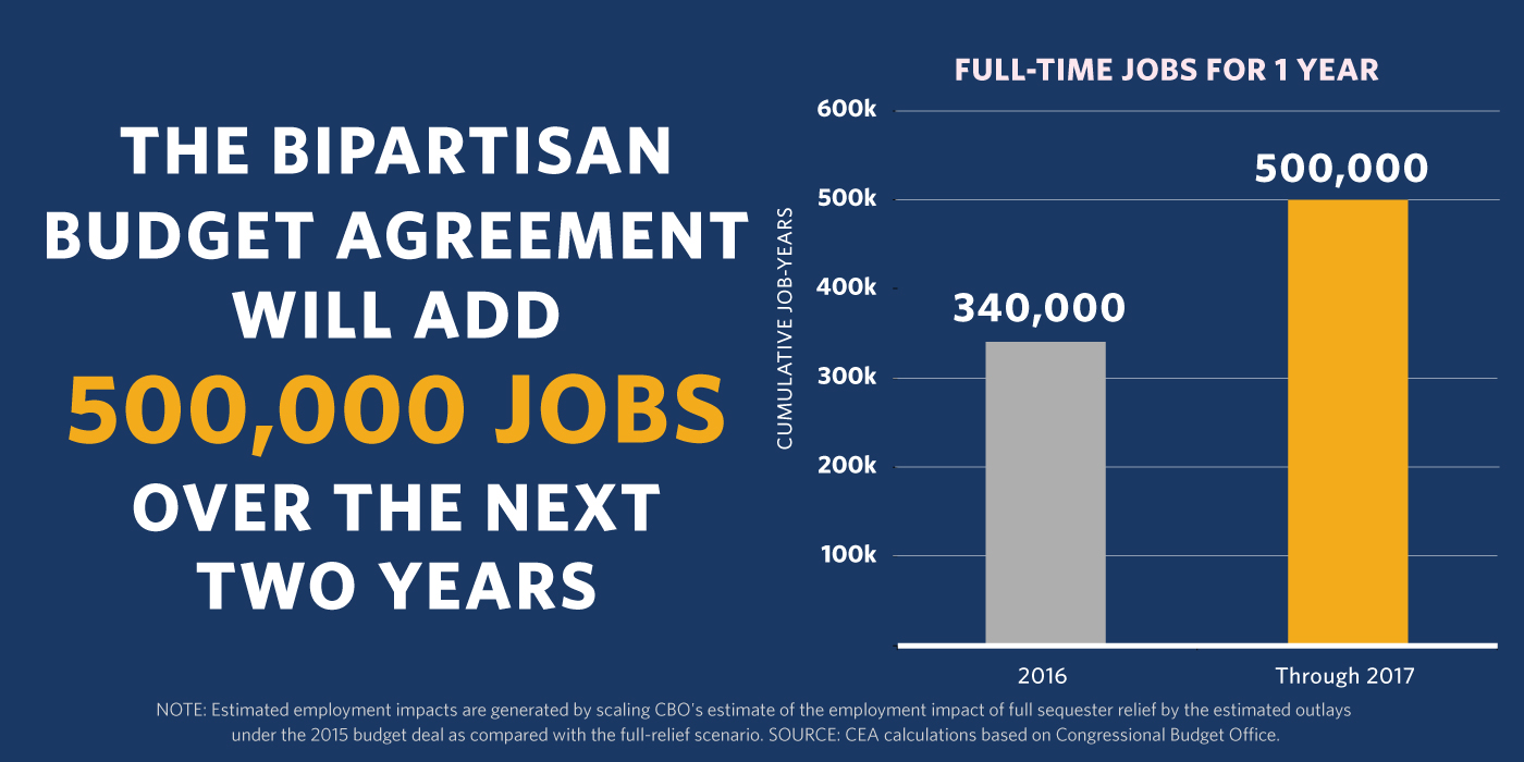 Bipartisan Budget Agreement Jobs Chart