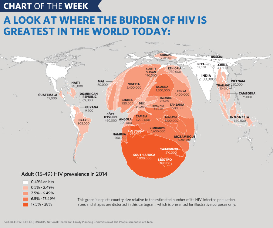 HIV Prevalence in the World