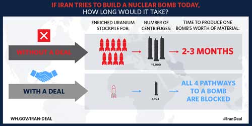 If Iran tries to build a nuclear bomb today, how long would it take?
