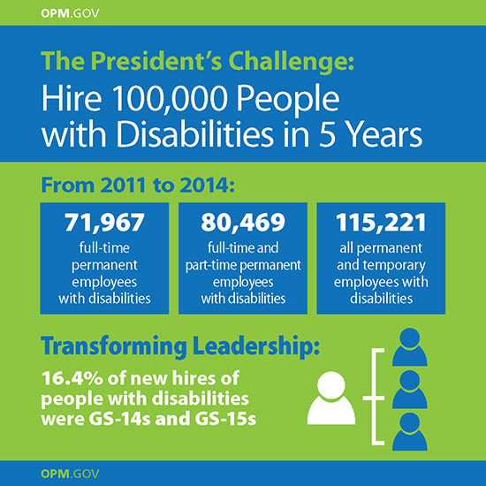 The President's Challenge: Hire 100,000 People with Disabilities in 5 Years…
