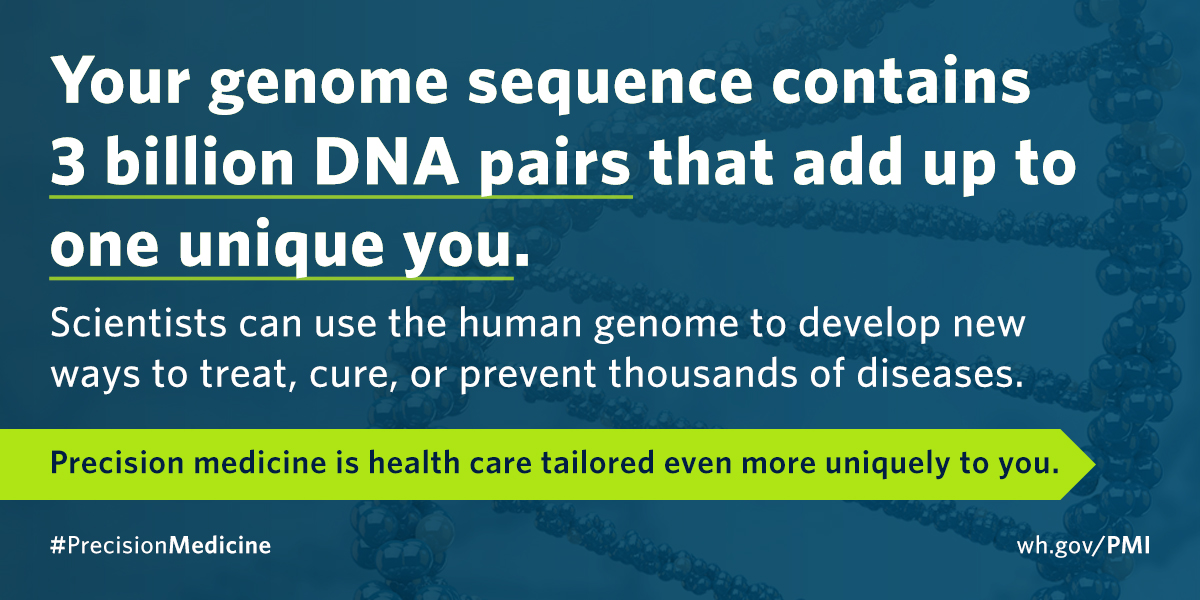 Your genome sequence contains 3 billion DNA pairs that add up to one unique you. Scientists can use the human genome to develop new ways to treat, cure, or prevent thousands of diseases. 